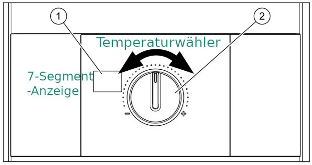Bedienfeld eines Vaillant Elektro-Durchlauferhitzers mit Temperaturwähler, 7-Segment-Anzeige und zwei Steuerknöpfen.